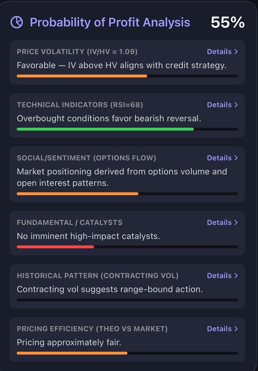 OptionsEdge_app's tweet image. SPY has had an aggressive run after earnings season but seems poised for a little consolidation.  Bear call spread would profit from  any pullback or even if prices stay around these levels.  #optionsstrategy, #optionstrading, #options, #putcall, #optionsedge