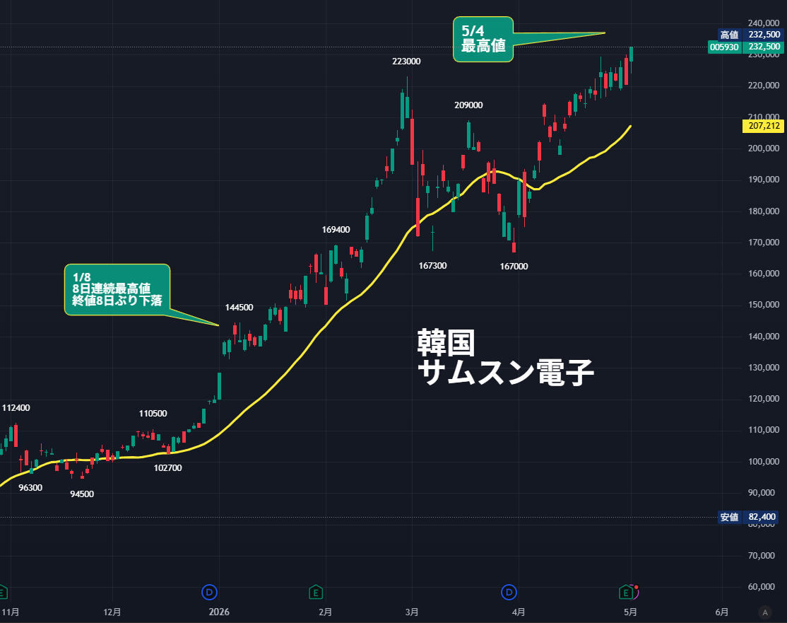 にこそく tweet media