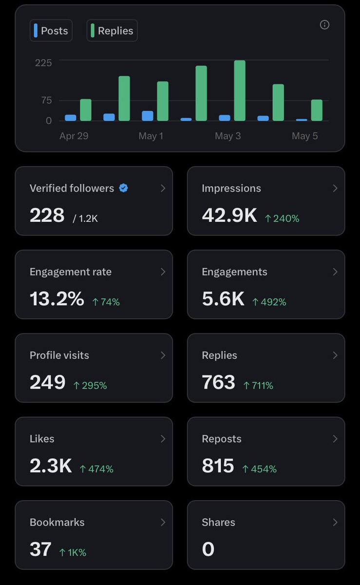 OLATUBOSUN🦅🔥 tweet media