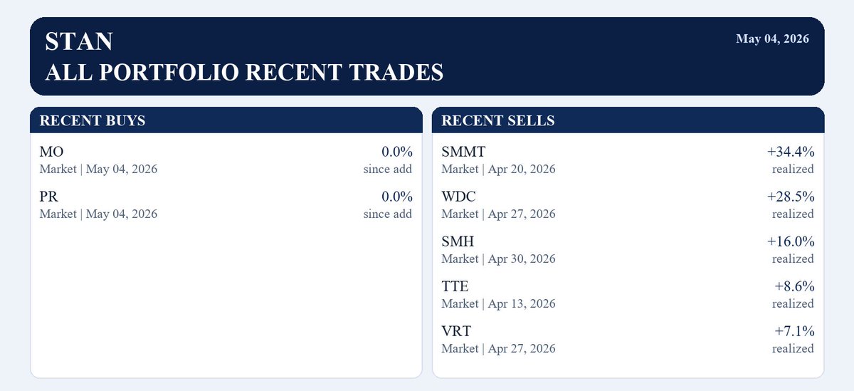 Stan Trade tweet media