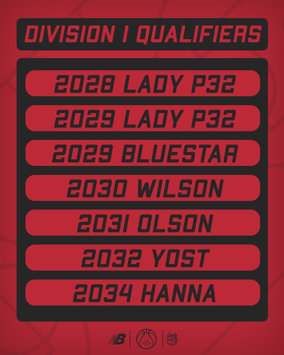 Minnesota Crossfire Girls Basketball tweet media