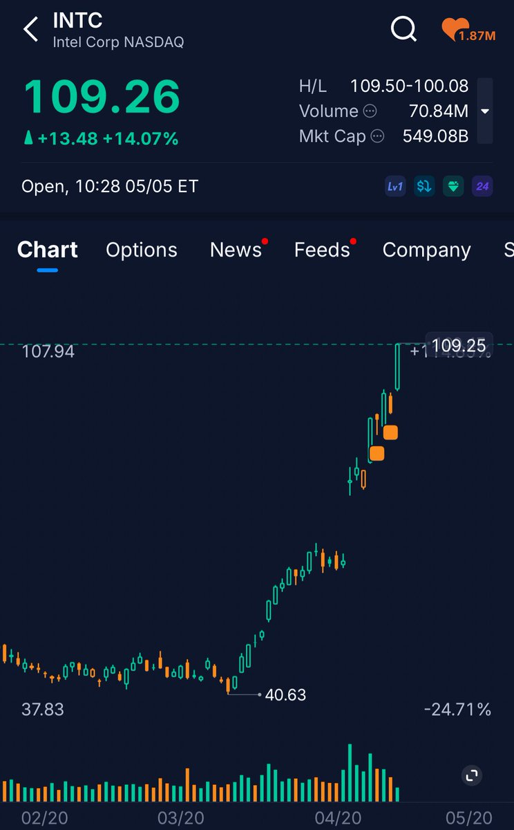 3 STOCKS A DAY tweet media
