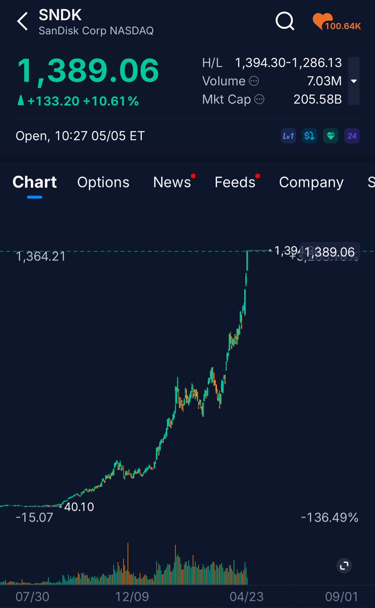 3 STOCKS A DAY tweet media