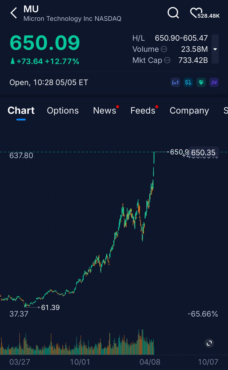 3 STOCKS A DAY tweet media