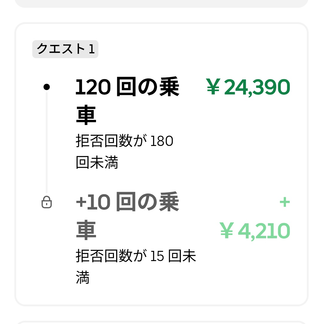 スマホ配信機材⟡.* 最終お値下げ 低単価なのに注文来てからすぐに配達員呼びつけて待たされるのにこの