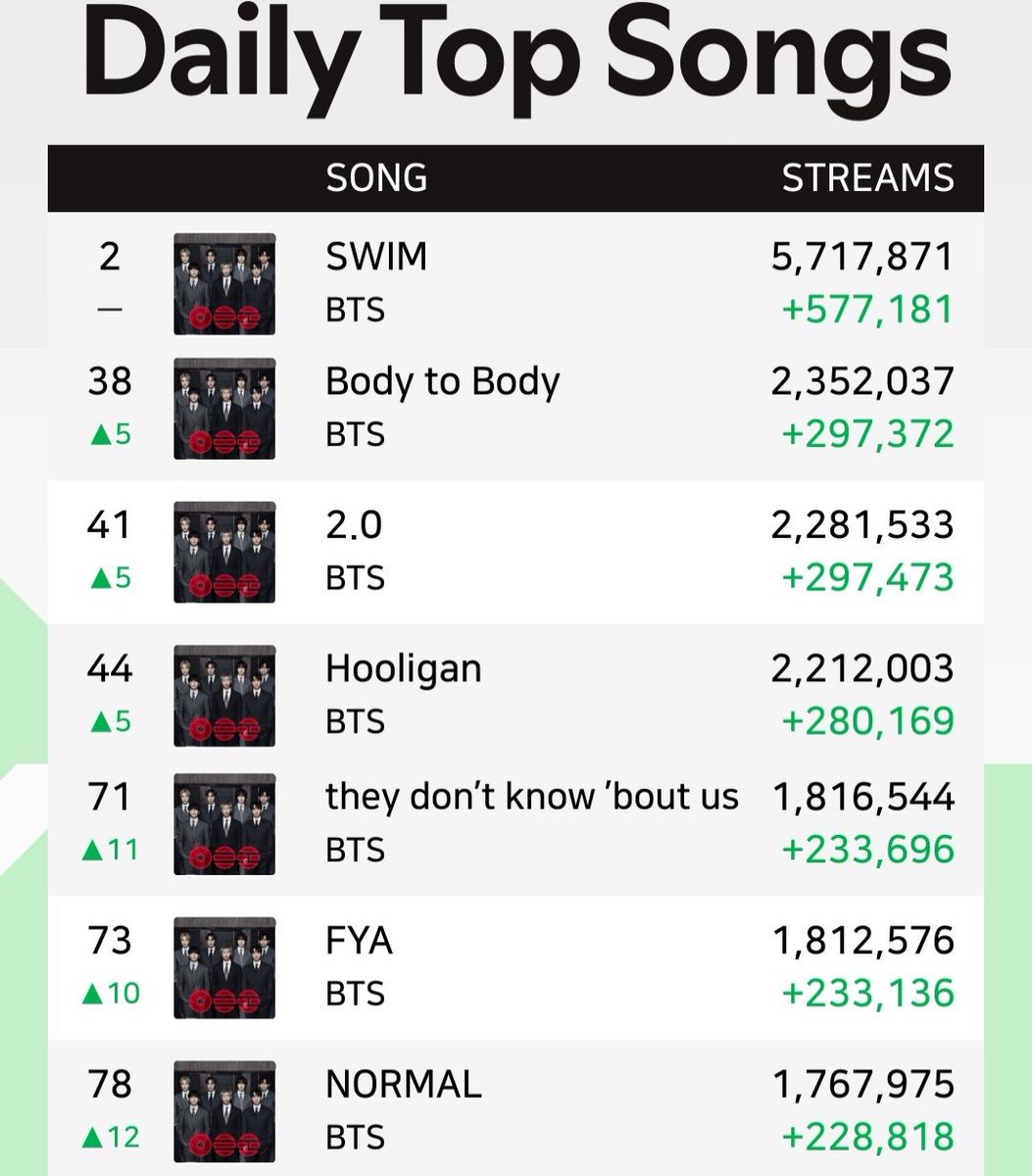 BTS ⊙⊝⊜ tweet media