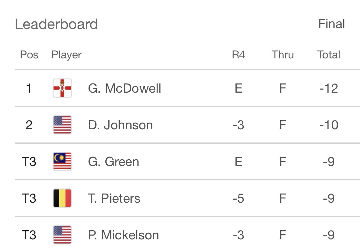 Forgotten Fairways tweet media