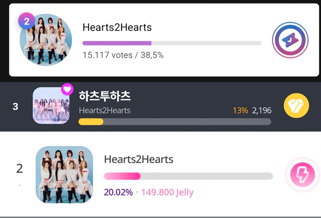 H2H_INA's tweet image. [🗳️] ASIA STAR ENTERTAINER AWARDS 2026

‼️ FINAL ROUND ‼️

🏆 THE BEST GROUP (FEMALE) 

➫ Ranking saat ini: #2
— MUBEAT #2 — 15.117 votes
— MY1PICK #3 — 2.196 votes
— PODOAL #2 — 149.800 Jelly

🕘 Vote ditutup 10 Mei 2026, 23.59 KST | 21.59 WIB

#Hearts2Hearts #하츠투하츠 #H2H
