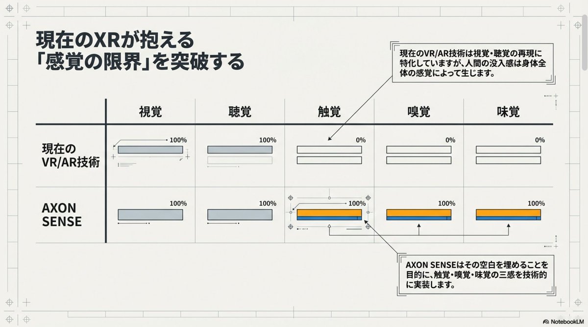 Axon_Official87's tweet image. Project: Axon Sense / 五感スーツ (仮)
Plan details 
#AxonSense #Metaverse