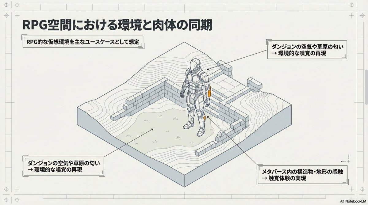 Axon_Official87's tweet image. Project: Axon Sense / 五感スーツ (仮)
Plan details 
#AxonSense #Metaverse