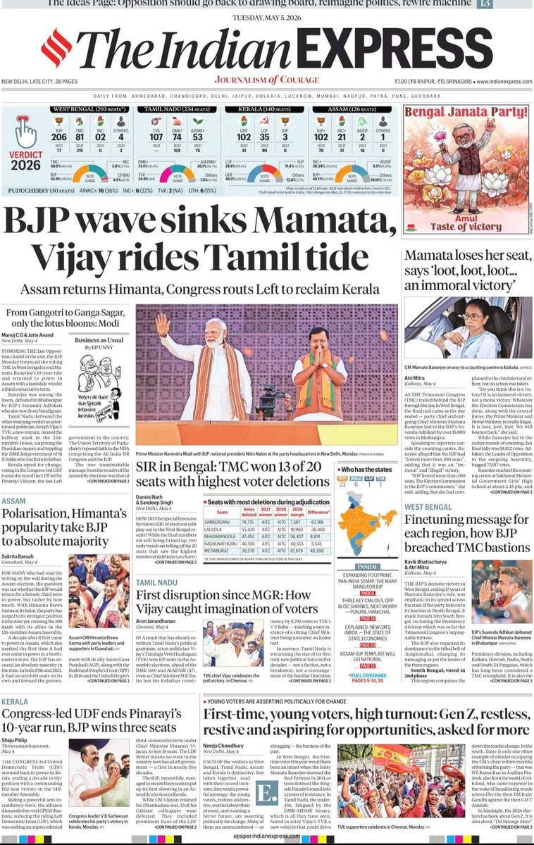 Arv_Ind_Chauhan's tweet photo. Today's headlines of national dailies https://t.co/tyl03vDYmv