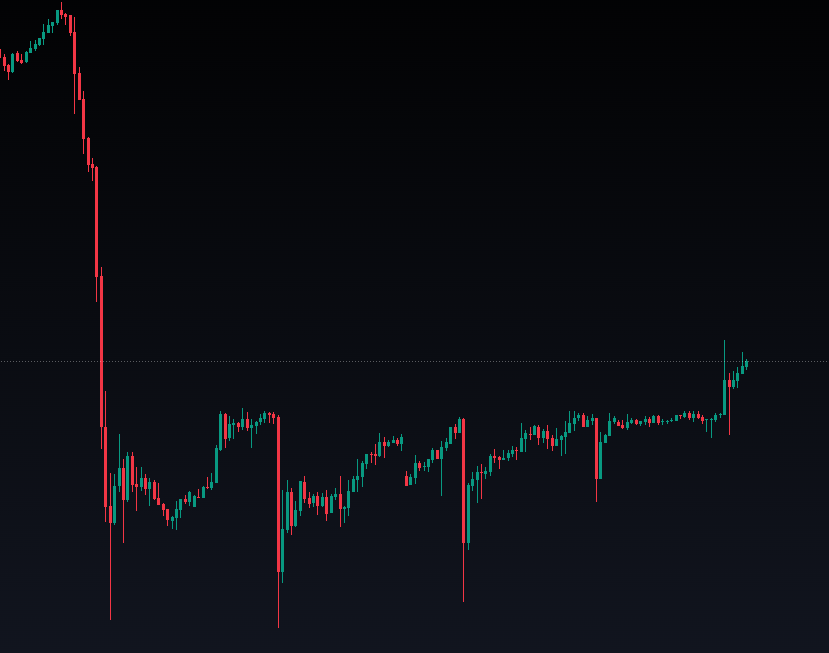 giaunguyen1007's tweet image. Thị trường như thế này trade sao giờ 🤔
#Trader