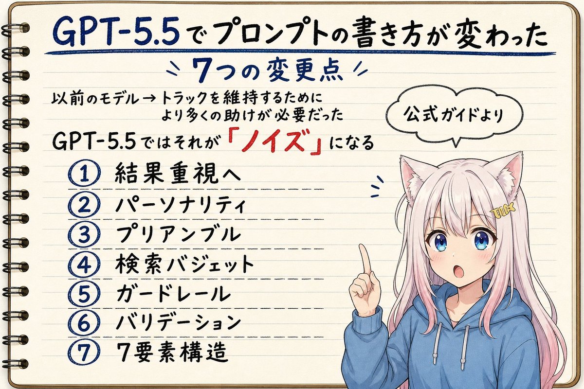 ＊完成＊の。 *プロフ必読*様オーダー③ 📝【週刊ニュースレター発行】今日から始めるAI生活 【雑な一言でOK