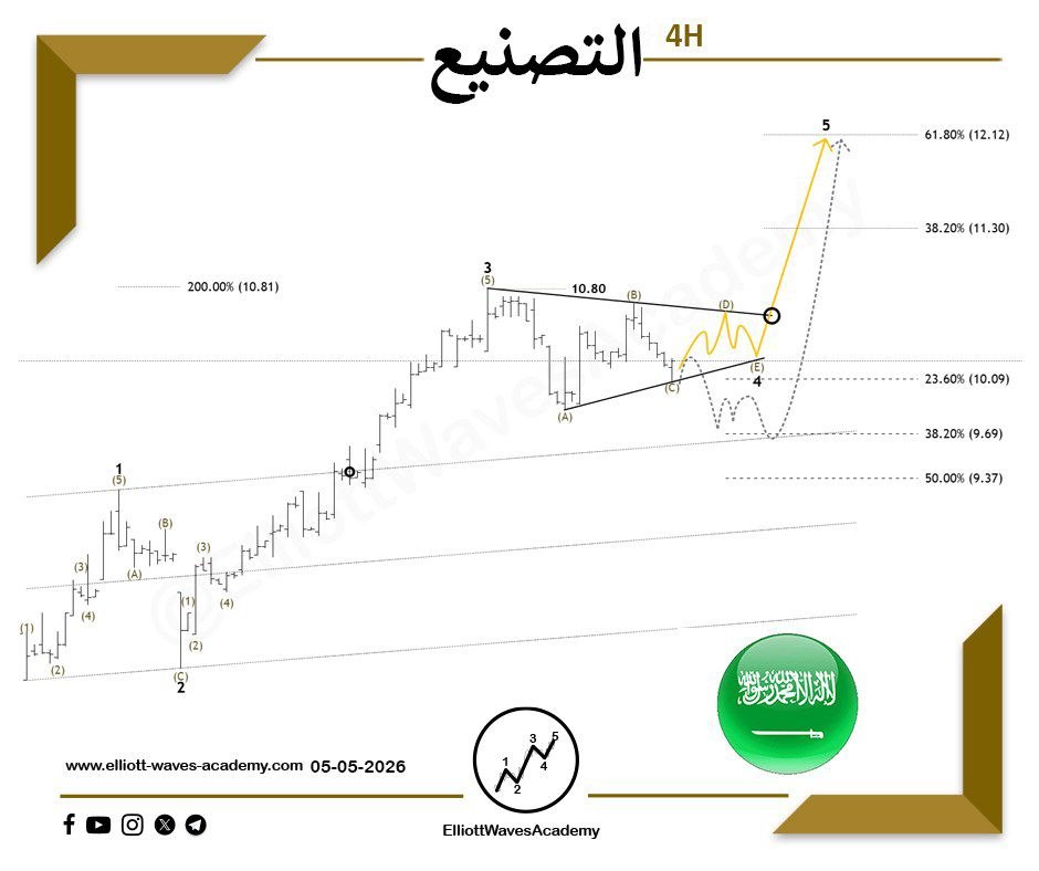 أكادمية موجات إليوت tweet media