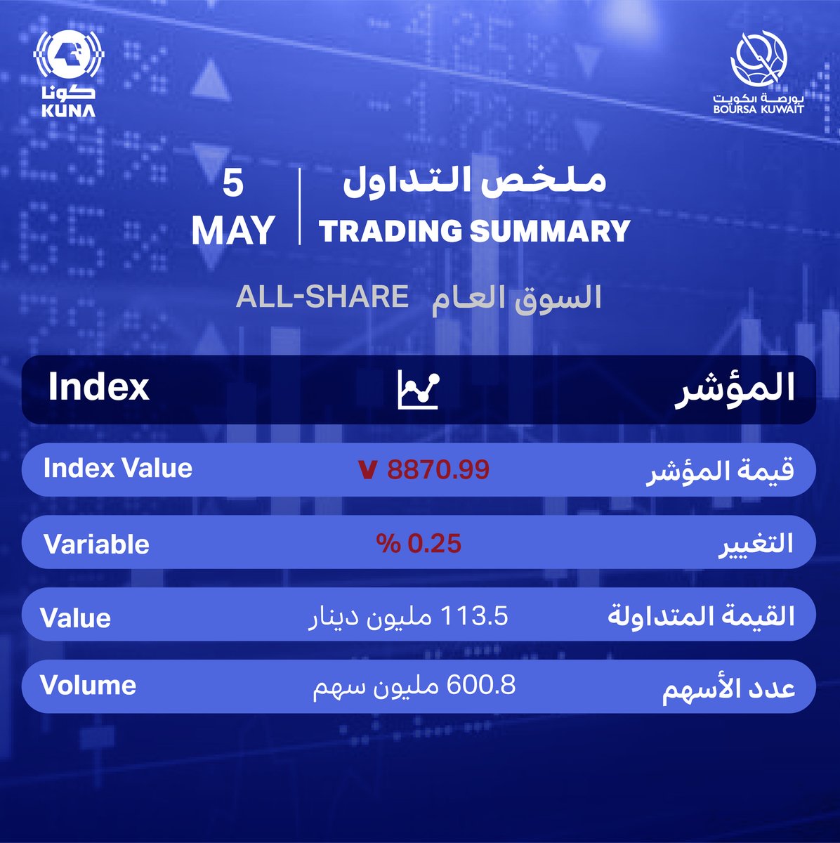 كونا KUNA tweet media