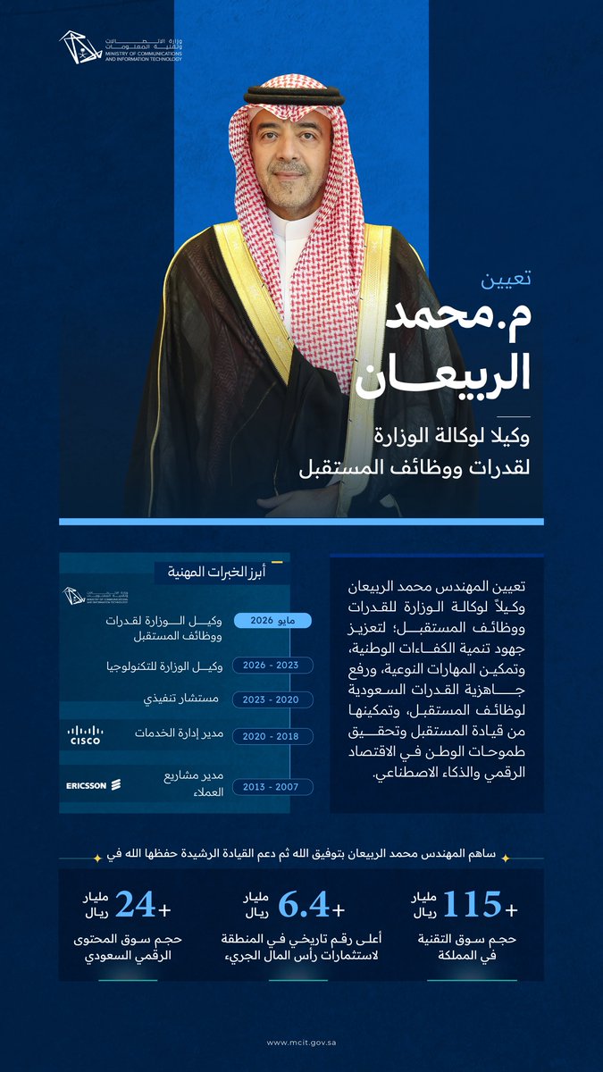 McitGovSa's tweet photo. تعيين سعادة المهندس محمد الربيعان وكيلاً لوزارة الاتصالات وتقنية المعلومات للقدرات ووظائف المستقبل. https://t.co/L7pvUubxW5