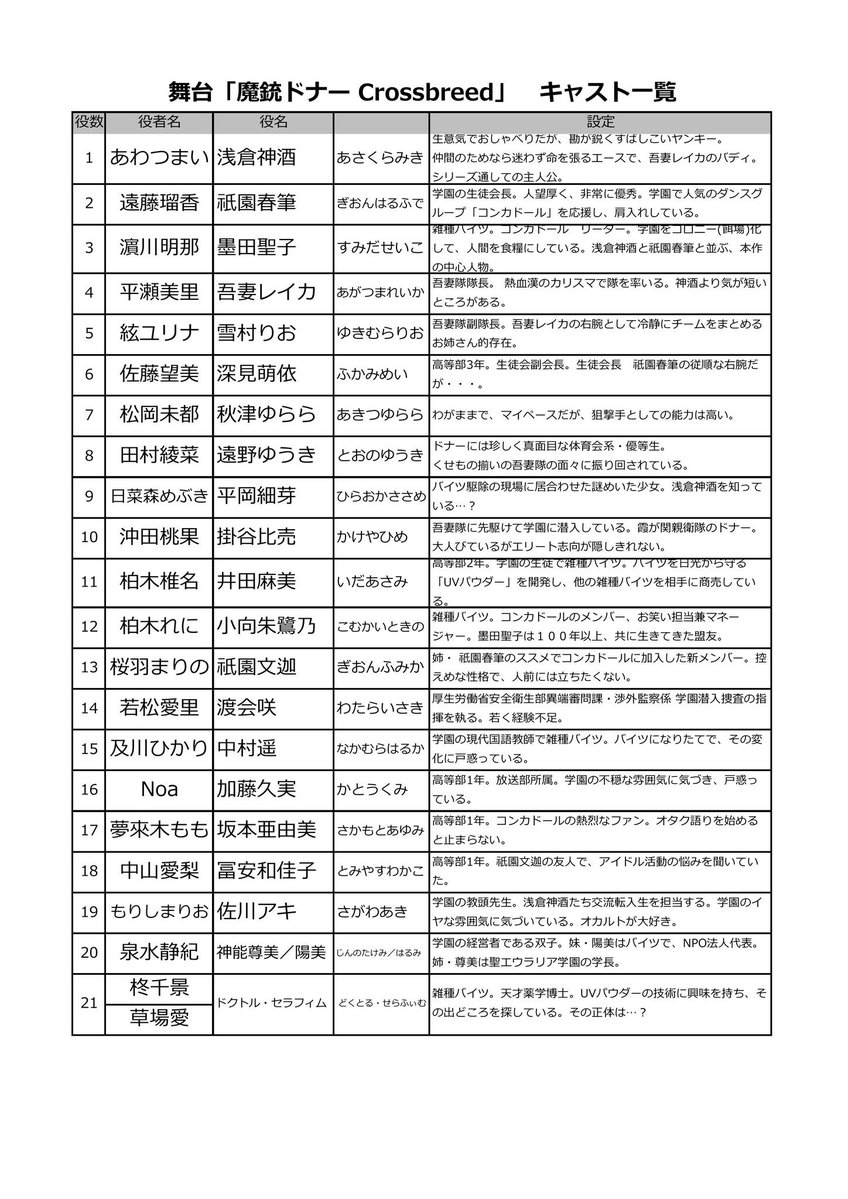 泉水静紀(しーたら) tweet media