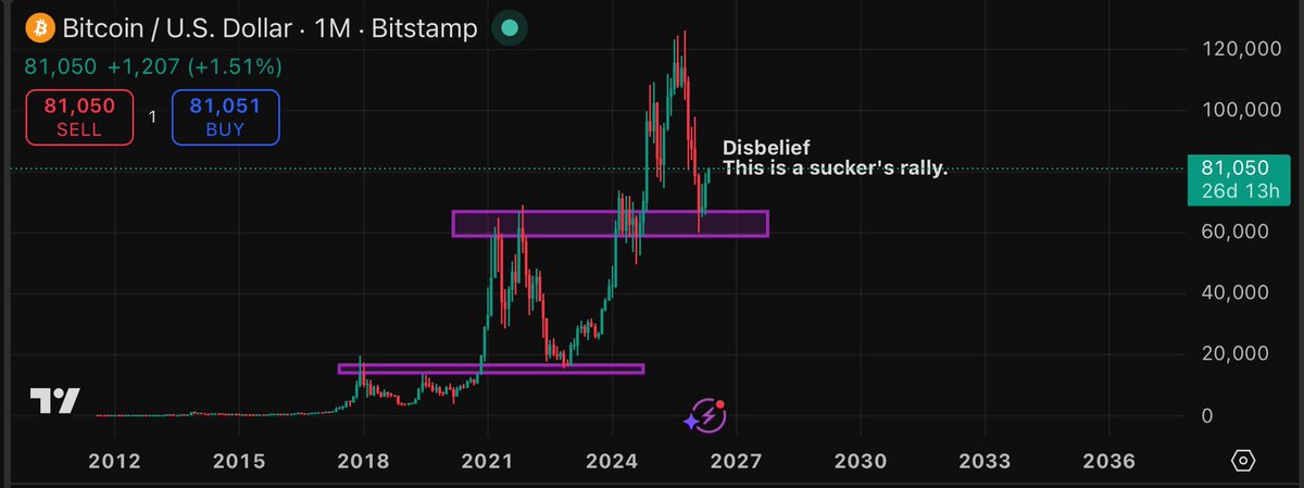 AMP tweet media