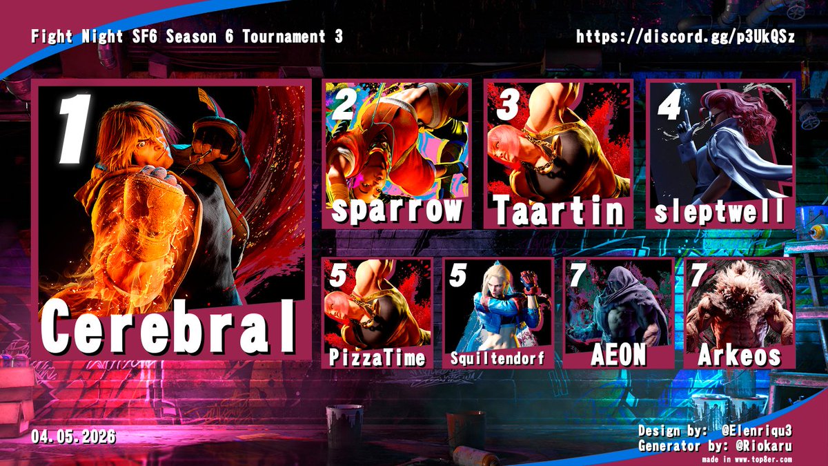 Berlin FGC tweet media