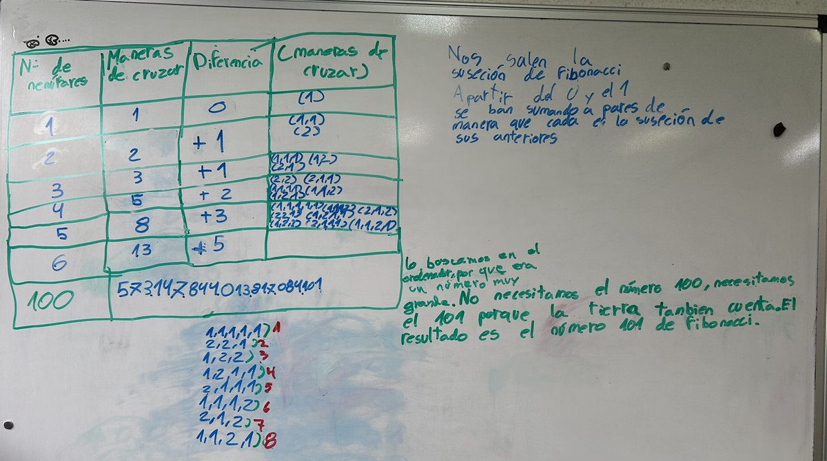 chussiabaleston's tweet photo. #aulaspararesolverproblemas
 Unha 🐸 quere cruzar 100 nenúfares e pode saltar 1 ou 2 nenúfares á vez. De cantas maneiras diferentes pode cruzar?

*Extensión: Que ocorre se a ra pode saltar 1, 2 ou 3 nenúfares á vez?
Un problema de @numberphile https://t.co/n2AtUc7FTm