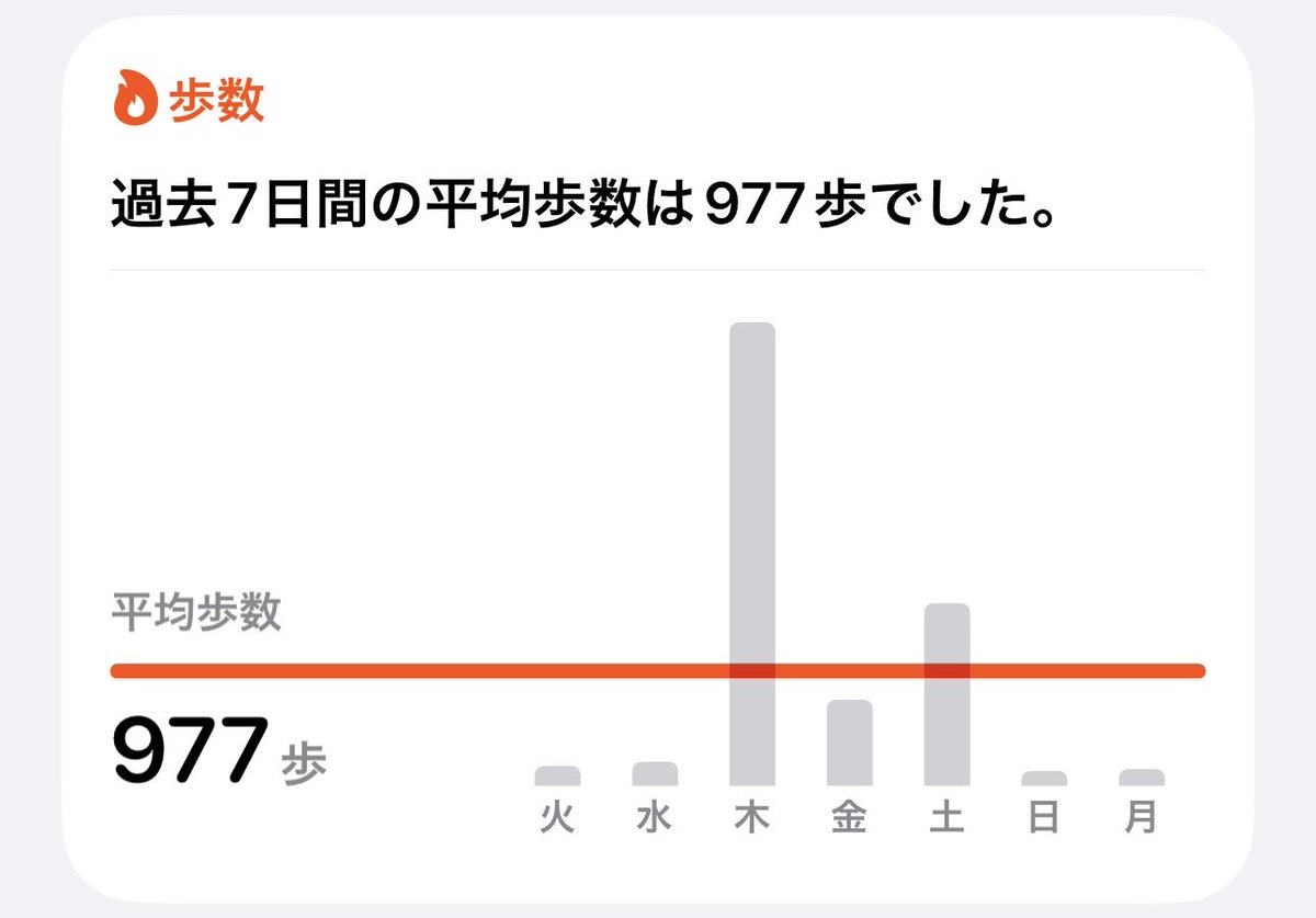 インカ　目覚め tweet media