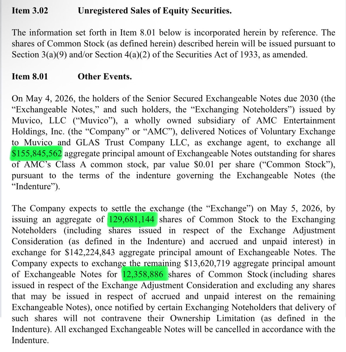 Tony_Denaro's tweet photo. AMC announces: 142,040,030 shares issued to take out the $155.8M in new exchangeable notes from July 2025, at $1.097 exchange rate.
Note: $111M of old exchangeable notes ($5.66 convert) remain.
Adding this to the share count from 4/30 10K/A the new shares outstanding will now be approx 754M.
Will be watching 10-Q filing today for updates on the equity offering status. $AMC #AMC