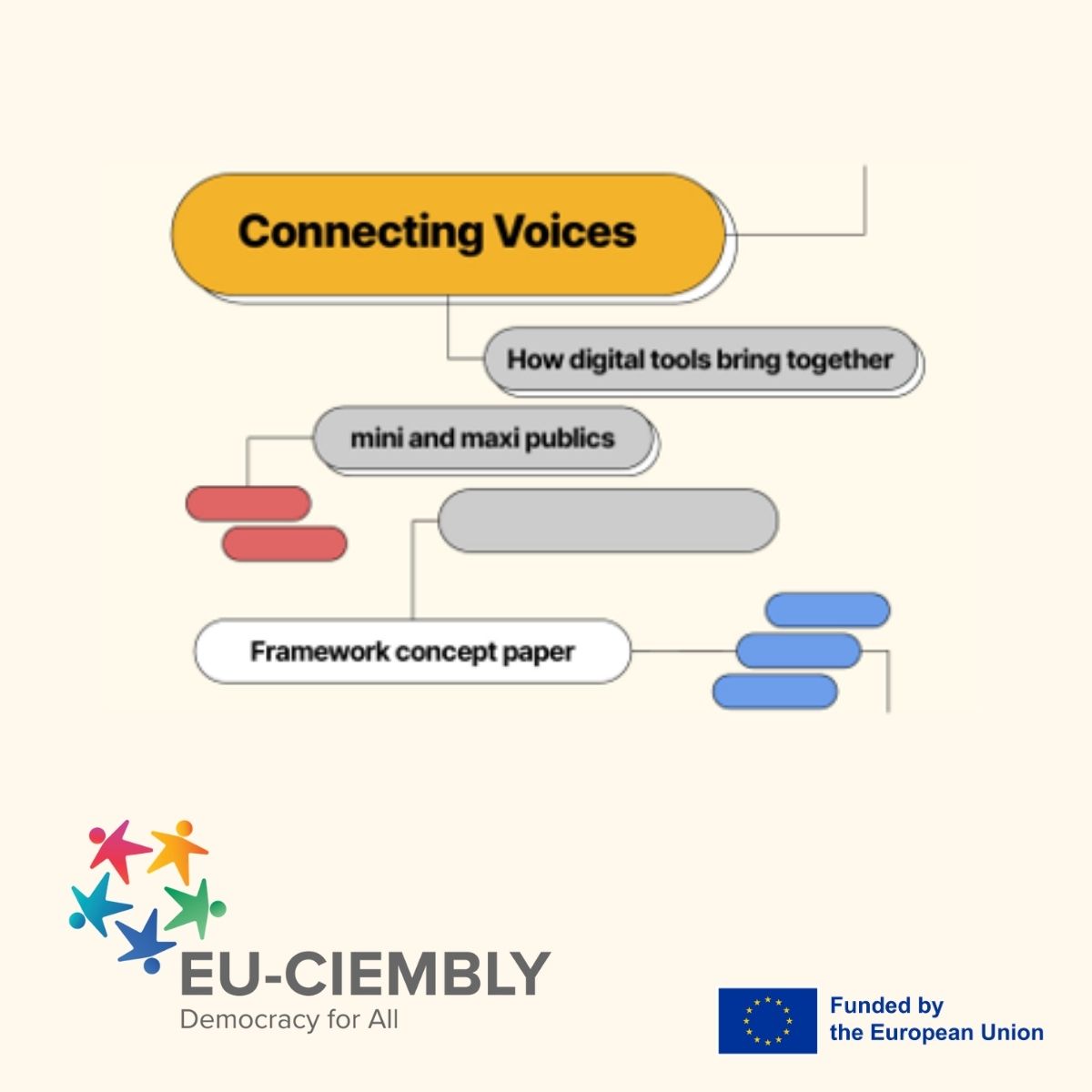 euciembly's tweet photo. EN:
📢 Results from the Democracy R&D 2025 workshop
Following a collaborative workshop held during the 2025 Democracy R&D annual conference in Brussels, our partner https://t.co/aRWKsONGY3, alongside other democracy innovation actor Mehr Demokratie, DEMOS, and Thinks/CitizenLab wrote a framework concept paper on “How Digital Tools Bring Mini and Maxi Publics Together”.
This paper aims to map out the current state of the methodological debate and provides guidance on designing connections between mini- (such as citizen assemblies) and maxi-publics (the wider population) with 8 guiding questions and 4 illustrative examples.
This document aligns with EU-CIEMBLY project’s mission to explore how intersectionality can be more effectively integrated into democratic participation and deliberation. It emphasises the importance of linking smaller, randomly selected groups of citizens with wider publics to ensure that diverse voices and experiences influence the design of participatory processes and their outcomes.
By combining deliberative depth and participatory scale, this concept paper offers meaningful insights into building fairer, more responsive, and intersectional democratic systems across Europe.
👉Read more on https://t.co/aRWKsONGY3’s blog: https://t.co/hcr84RU4ej

FR:
📢 Résultats de l'atelier « Democracy R&D 2025 »
À la suite d'un atelier collaboratif organisé lors de la conférence annuelle « Democracy R&D 2025 » à Bruxelles, notre partenaire https://t.co/aRWKsONGY3, en collaboration avec d'autres acteurs de l'innovation démocratique tels que Mehr Demokratie, DEMOS et Thinks/CitizenLab, a rédigé un document-cadre intitulé « Comment les outils numériques rapprochent les mini-publics et les maxi-publics ».
Ce document vise à dresser un état des lieux du débat méthodologique actuel et fournit des orientations pour relier les mini-publics (tels que les assemblées citoyennes) et les maxi-publics (la population au sens large) à l’aide de 8 questions directrices et de 4 exemples illustratifs.
Ce document s’inscrit dans la mission du projet EU-CIEMBLY, qui consiste à explorer comment l’intersectionnalité peut être intégrée plus efficacement dans la participation et la délibération démocratiques. Il souligne l’importance de relier des groupes de citoyens plus restreints, sélectionnés au hasard, à des publics plus larges afin de garantir que des voix et des expériences diverses influencent la conception des processus participatifs et leurs résultats.
En combinant la profondeur délibérative et l’échelle participative, ce document conceptuel offre des perspectives pertinentes pour la construction de systèmes démocratiques plus justes, plus réactifs et intersectionnels à travers l’Europe.
👉Pour en savoir plus, consultez le blog de https://t.co/aRWKsONGY3: https://t.co/hcr84RU4ej

DE:
📢 Ergebnisse des „Democracy R&D 2025“-Workshops
Als Follow-up zu einen gemeinsamen Workshop, der im Rahmen der Jahreskonferenz von „Democracy R&D 2025“ in Brüssel stattfand, hat unser Partner https://t.co/aRWKsONGY3 gemeinsam mit den anderen Akteuren im Bereich der Demokratieinnovation – Mehr Demokratie, DEMOS und Thinks/CitizenLab – ein Rahmenkonzeptpapier zum Thema „Wie digitale Werkzeuge Mini- und Maxi-Öffentlichkeiten zusammenbringen“ verfasst.
Dieses Papier zielt darauf ab, den aktuellen Stand der methodologischen Debatte darzustellen, und bietet mit 8 Leitfragen und 4 anschaulichen Beispielen eine Orientierungshilfe für die Gestaltung von Verbindungen zwischen “Mini-Publics” (wie Bürgerversammlungen) und “Maxi-Publics” (der breiteren Bevölkerung).
Dieses Dokument unterstützt die Mission des von EU-CIEMBLY, zu untersuchen, wie Intersektionalität effektiver in demokratische Partizipation und Deliberation integriert werden kann. Es betont, wie wichtig es ist, kleinere, zufällig ausgewählte Gruppen von Bürgern mit der breiteren Öffentlichkeit zu verknüpfen, um sicherzustellen, dass vielfältige Stimmen und Erfahrungen die Gestaltung partizipativer Prozesse und deren Ergebnisse beeinflussen.
Durch die Kombination von deliberativer Tiefe und partizipativem Umfang bietet dieses Konzeptpapier wertvolle Einblicke in den Aufbau fairerer, reaktionsfähigerer und intersektionaler demokratischer Systeme in ganz Europa.
👉Lesen Sie mehr im Blog von https://t.co/aRWKsONGY3: https://t.co/hcr84RU4ej