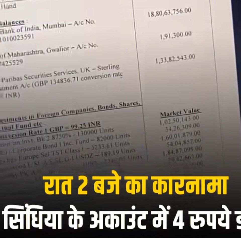 sonali0_'s tweet photo. Late at night, a boy transferred ₹4 into Scindia ji’s account.

The incident goes like this: a young man was checking his bank balance at night. His SBI account no ****** showed ₹188,063,756.

Then he felt the balance looked a bit “odd” and thought ₹4 were missing. So he quickly sent ₹4 online and made it ₹188,063,760.
Meaning, someone who has wealth worth thousands of crores got ₹4 sent to him—just to “fix the number.”

It sounds like he was saying, “Bro, ₹4 were missing, I just adjusted it—what should I say, just added it?”

Anyway, it also raises a point that in banking systems, there should be rules not just for withdrawing money but also for depositing it.

At least the account holder’s permission should be required.
Otherwise, anyone could just transfer money into anyone’s account like this to “round off” balances, and it could later create problems.