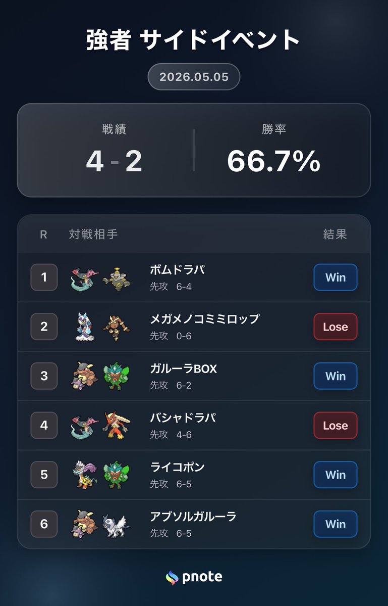 しょう tweet media