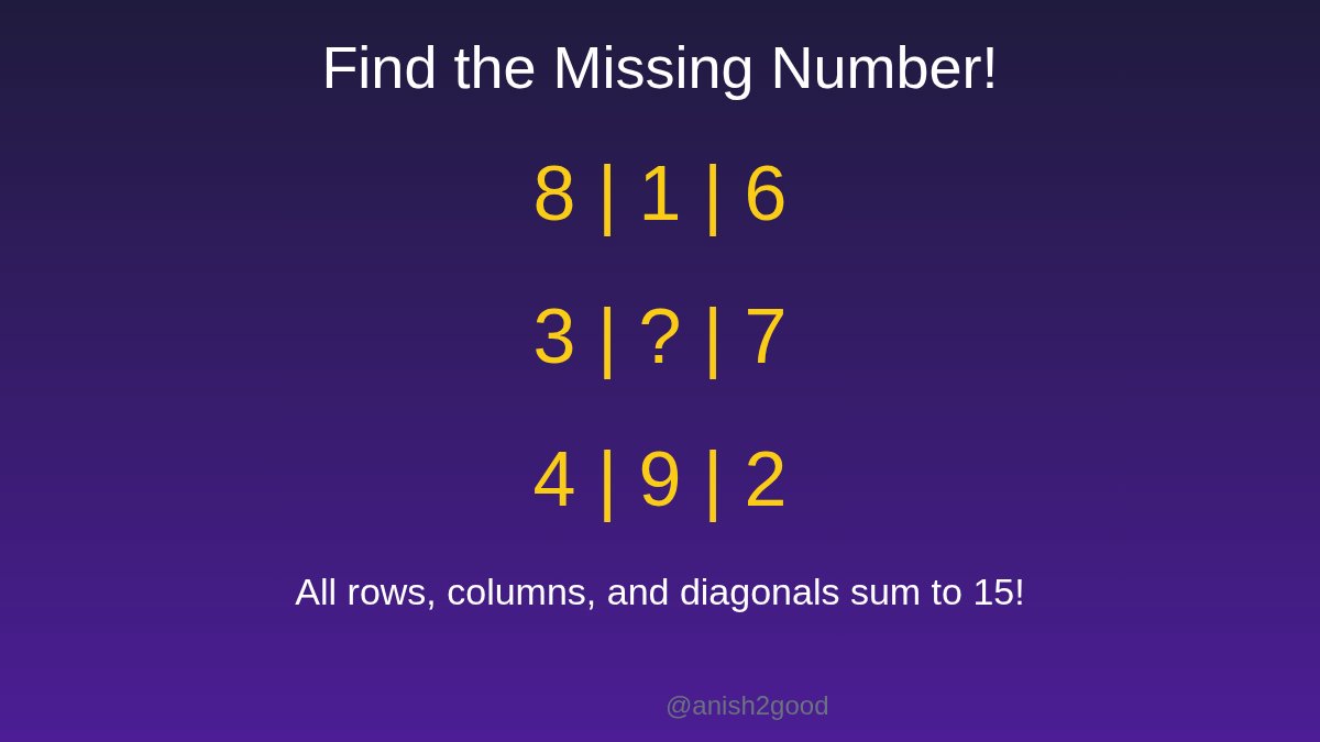 In this magic square, all rows, columns, and diagonals must sum to