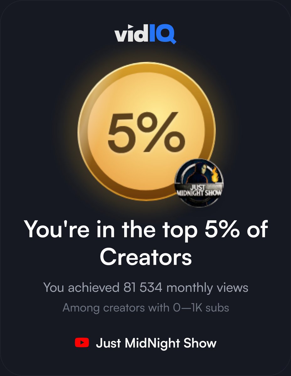 JustMidNight27's tweet photo. Just MidNight Show is now in the top 5% of creators in the 0–1K subscriber range on vidIQ! 🔥

81,534 monthly views.

Thank you to everyone watching, commenting, and joining the Midnight Legion. This is only the beginning. 💀🎮

Join the Midnight Legion: https://t.co/sPmQKKkaRR https://t.co/lwTR9Nx0E2