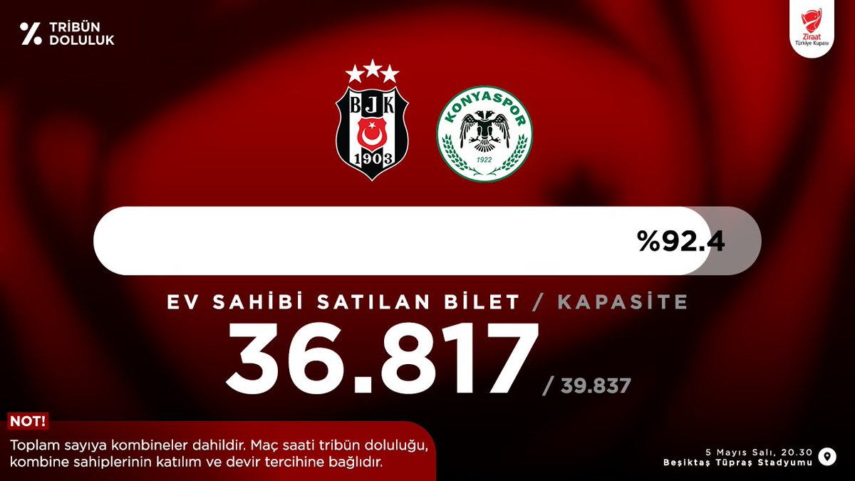 Tribün Doluluk tweet media