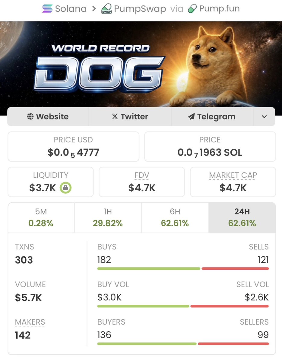 Sol Meme trader tweet media