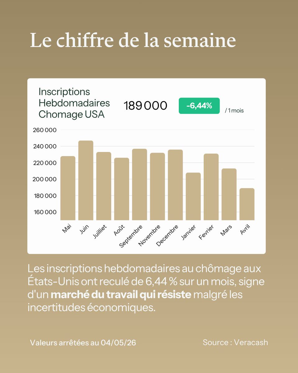 Veracash tweet media