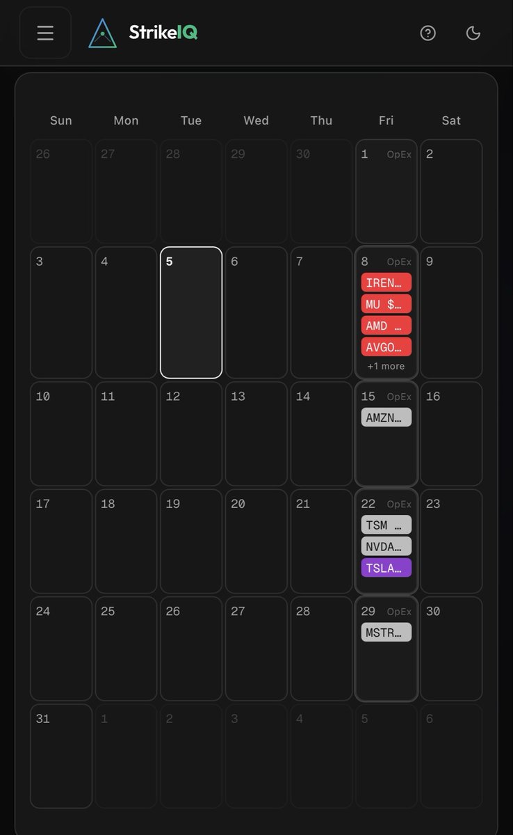 strikeiq's tweet photo. My system makes sure that I don’t have full assignment risk in any one week.
This gives time to roll out and down if needed and time for the trade to work itself out.
The calendar tool helps to manage the wheel strategy with ease.
#wheelstrategy #sellingoptions https://t.co/McVyjEisG3