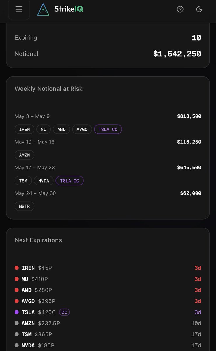 strikeiq's tweet photo. My system makes sure that I don’t have full assignment risk in any one week.
This gives time to roll out and down if needed and time for the trade to work itself out.
The calendar tool helps to manage the wheel strategy with ease.
#wheelstrategy #sellingoptions https://t.co/McVyjEisG3