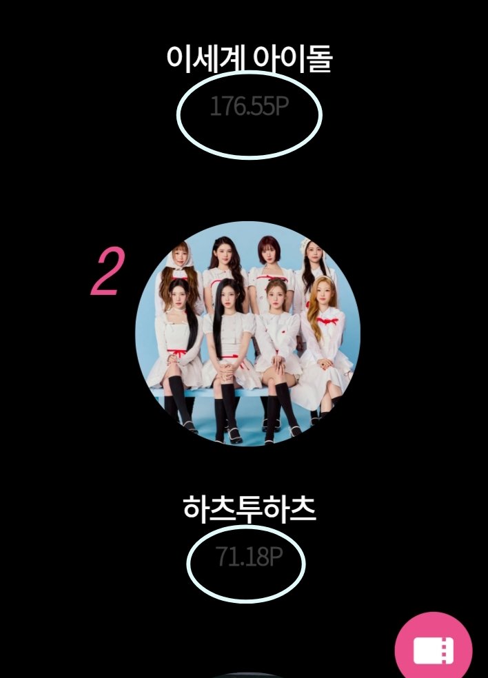 fwoomelz's tweet image. 🆘 ATTENTION TO ALL HACHUS
           ASEA - [FINAL ROUND]
         D-5 Before Voting Closes

Diharapkan semua Hachu dapat berpartisipasi dalam voting ini, karena H2H dikonfirmasi akan hadir.
Ayo kita persembahkan trofi untuk mereka.
Hachu Hwaiting
#hearts2hearts #하트투하츠 #H2H