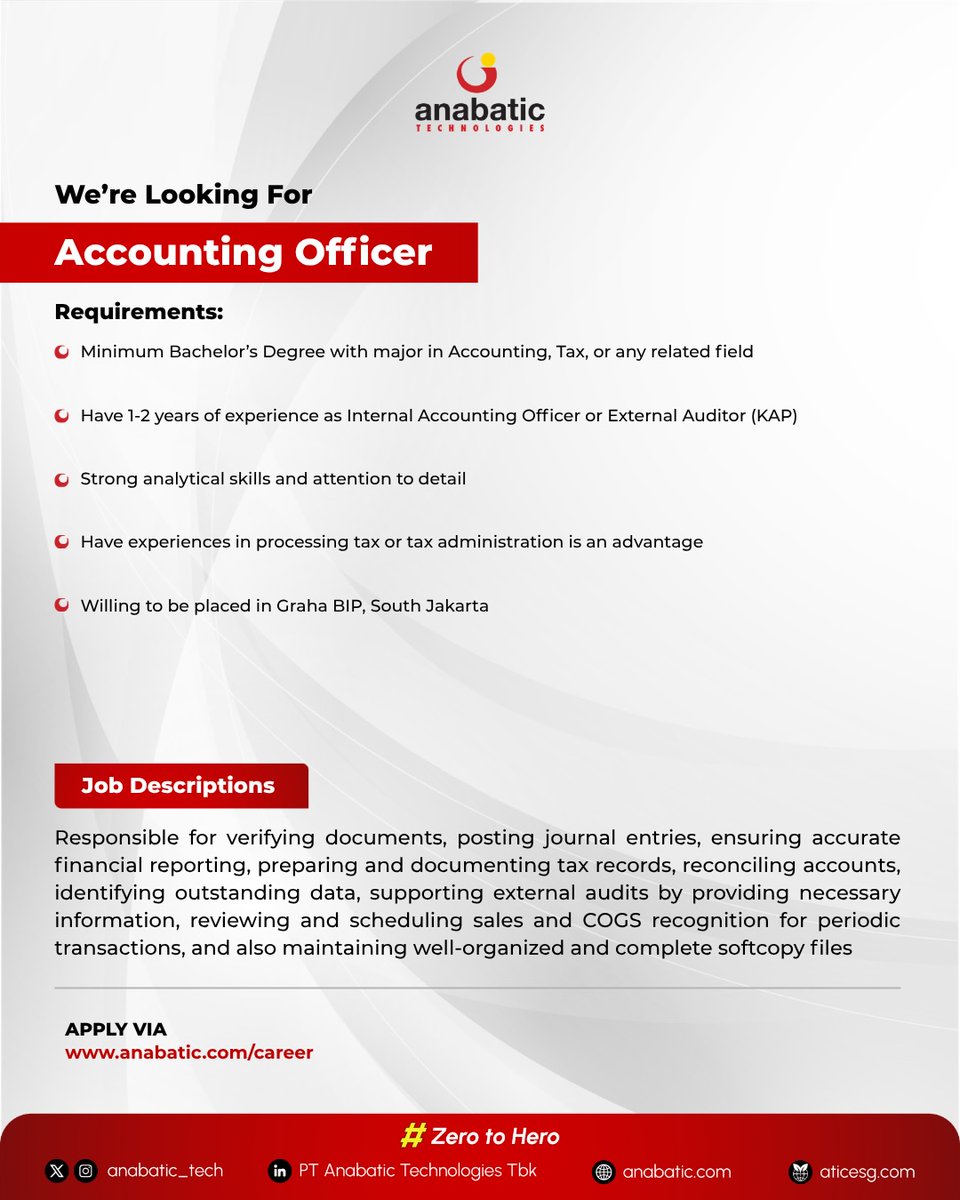 Info loker dari Anabatic.