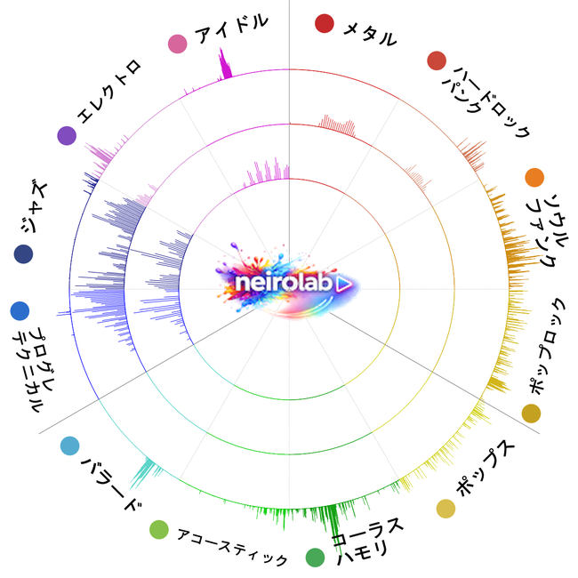 g_ace_mix's tweet photo. 結果はこんな感じでした✨
VoiceMind for neiroで「一音一音に意味を込める職人の歌」【テクニック】タイプでした
https://t.co/SHrNmxmevk
#neirotype診断 #VoiceMind https://t.co/ZmajCbrDyf