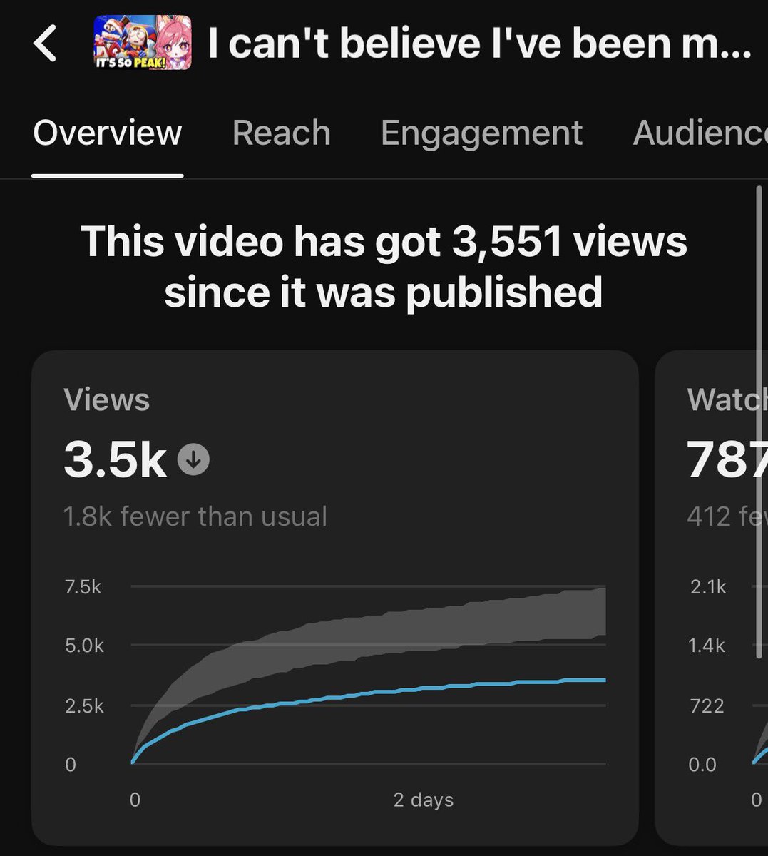 Kitsu 🦊💊 tweet media