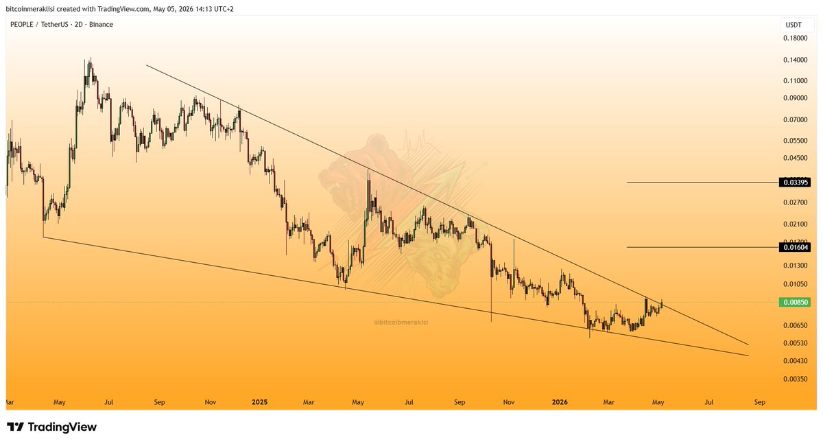 Bitcoinmeraklsi's tweet image. #PEOPLE 
Tam olarak 2 yıldır süregelen düşüş trendini yukarı kırıyor.

Trend üzeri kapanış yapabilirse yükselişin devamı beklenebilir.

Yükselişin devam etmesi durumunda ise grafikte belirttiğim seviyeler kısa-orta vade hedef olarak kar alınabilecek seviyelerdir.

Takibinizde