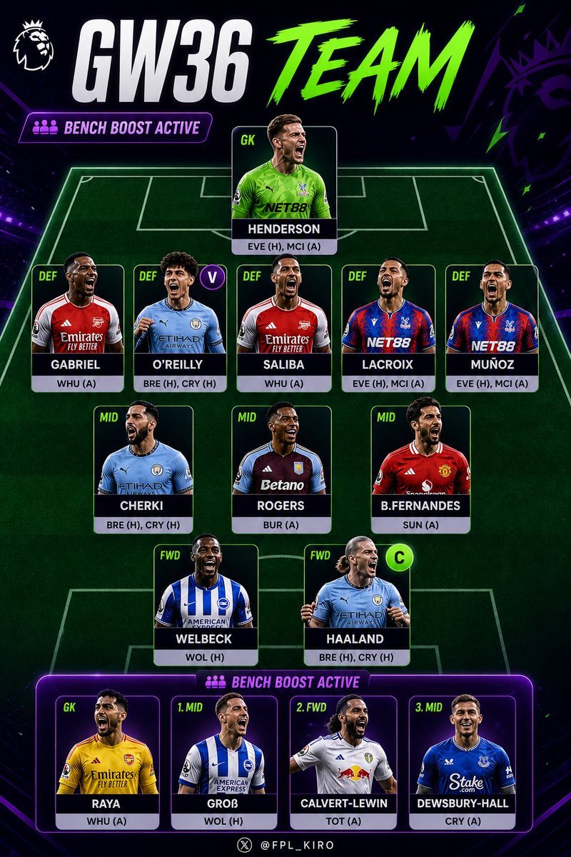 FPL_KIRO's tweet photo. GW36 team 🔒
🎯 Total points 2145  
🌍 53k OR  
 ⓒ  Haaland
✅ Bench boost active 
#FPL #FPLGW36 #FPLCommunity https://t.co/wuOKqwZaB1