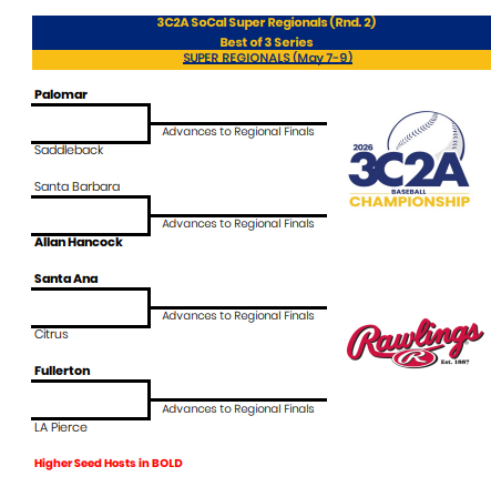 cccbca1's tweet photo. South Bracket For Super Regionals https://t.co/xF43LZb7xR