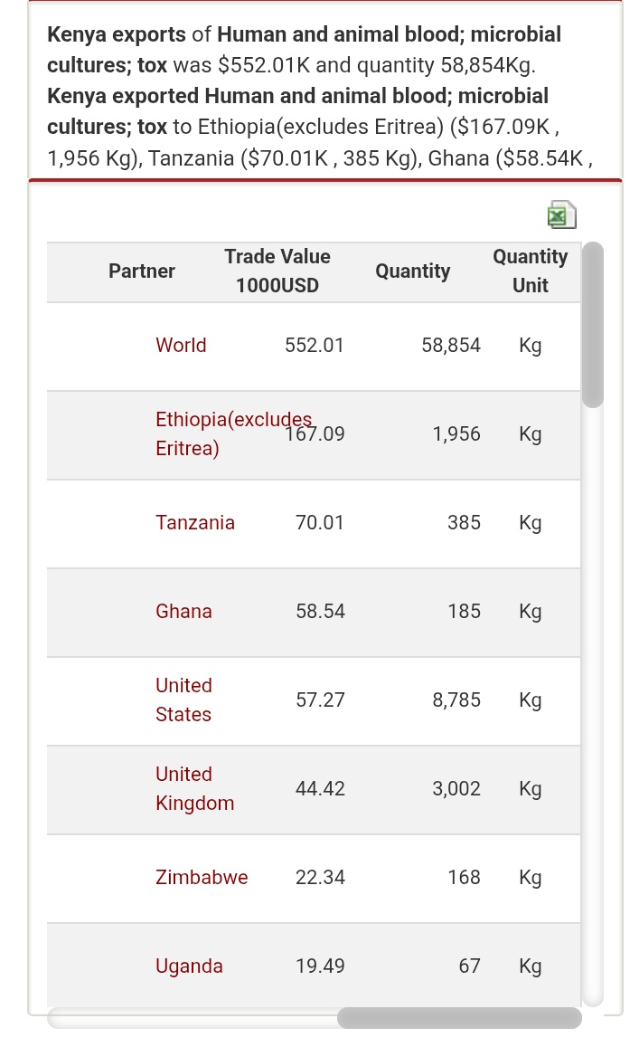 I used to think that it was just a conspiracy theory.

So human blood is exported outside the country? And not in small quantities.
