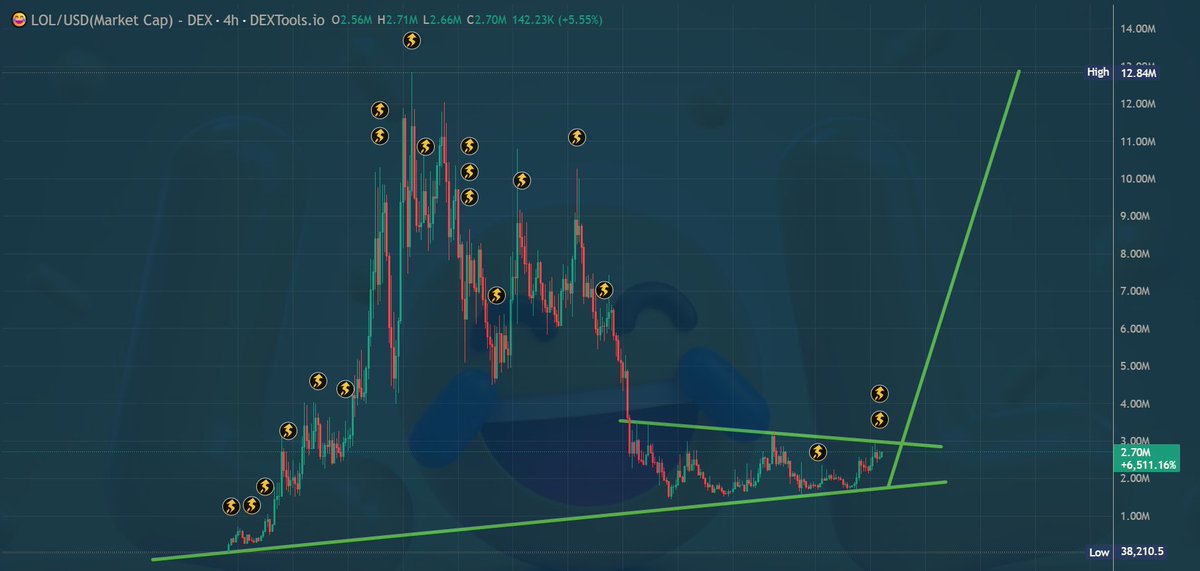 0xMo.eth tweet media