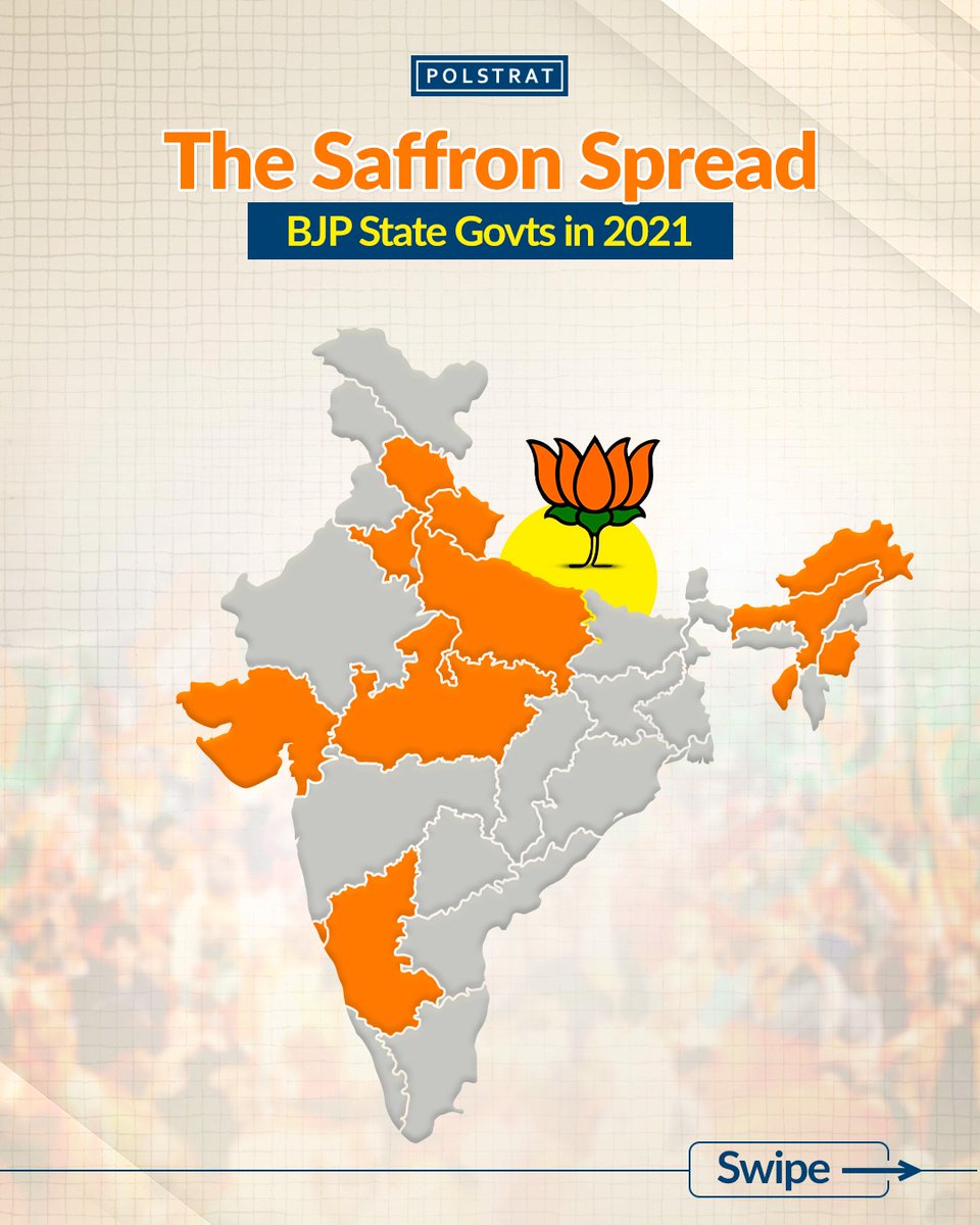teampolstrat's tweet photo. The political map of #India has undergone a major change between 2021 and 2026, with the #BharatiyaJanataParty evolving from a regional powerhouse into a truly pan-Indian force.
With the #NDA now governing 22 states and Union Territories, covering nearly 78% of the population, #Polstrat explores these shifts and the evolving electoral data from the #2026AssemblyElections.