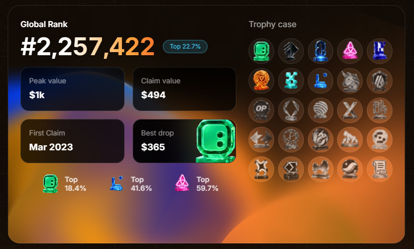 ollstar41's tweet photo. Looks like I am a sucker in EVM airdrops🙃

(if you wanna check yours https://t.co/7klQG7qk9p) https://t.co/V8NC2NVp85