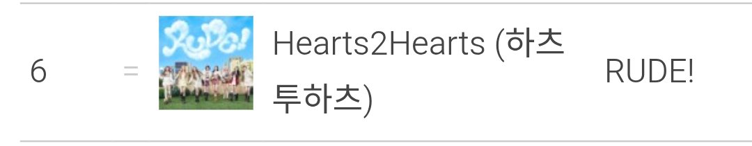 H2HGasGas's tweet image. #Hearts2Hearts - RUDE! KChart Update 9PM KST

#6 Bugs (-1) 
#10 genie (+1) 
#6 FLO (=) 
#3 Melon (=) 

@Hearts2Hearts #하츠투하츠 #H2H #S2UGasGas