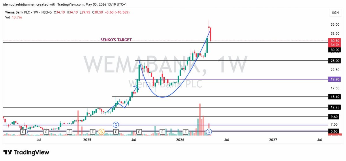 Crypto Senko tweet media