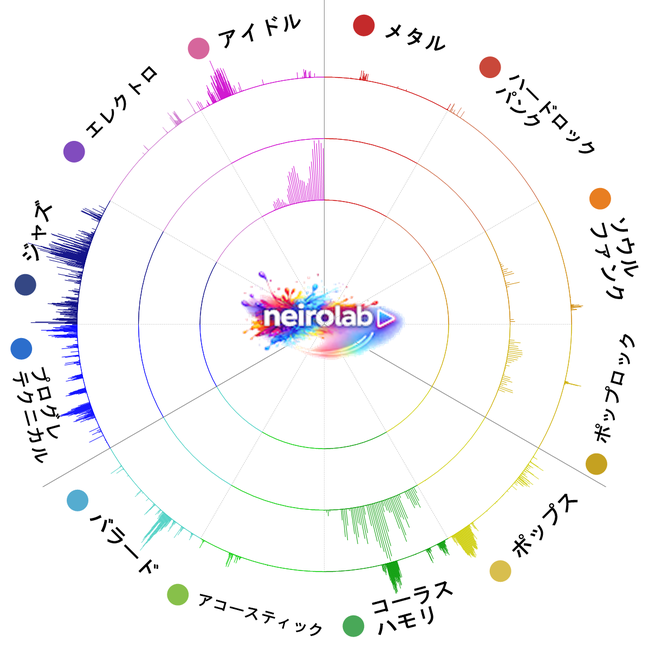 chihiro_magico's tweet photo. やってみた~!
診断に使った音源は、God Helpの歌い出し。
VoiceMind for neiroで「歌い始めた瞬間に全員の心をつかむ」【カリスマ】タイプでした
https://t.co/S3J15Jr7zJ
#neirotype診断 #VoiceMind
https://t.co/SyVHuq0ou0 https://t.co/tNnMGulvjf